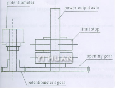 Stroke Stop and Stroke Switch-3