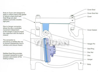 Cast steel check valve series product construction-1