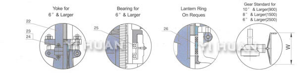 Cast steel gate valve series product construction-8