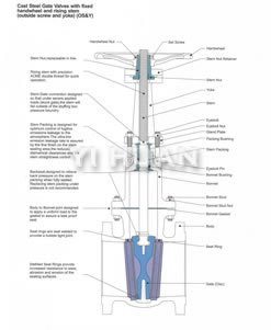 Cast steel gate valve series product construction