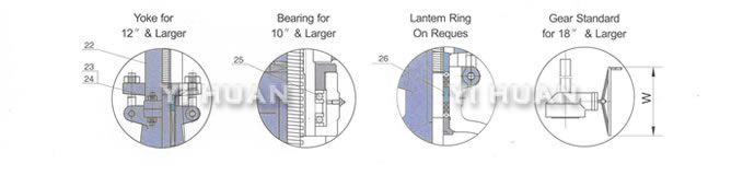 Cast steel gate valve series product construction-6