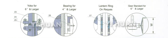 Cast steel globe valve product construction-8