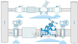 Digital locked balancing valve schematic diagram of installation