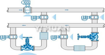 Kpf balancing valve schematic diagram of installation