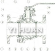 Flange-connection stiff metallic sealing ball valve brief figure of structure-2