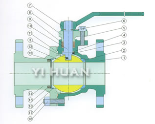 Metal to metal seat ball valve product picture-1