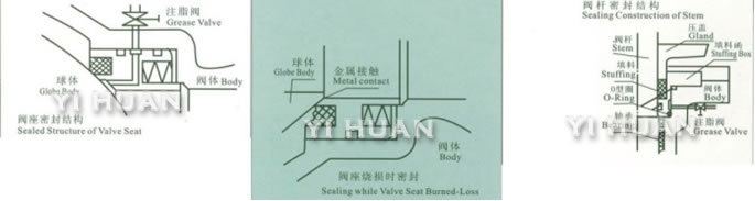 FPipeline ball valve for long-distance transportation brief figure of structure-4