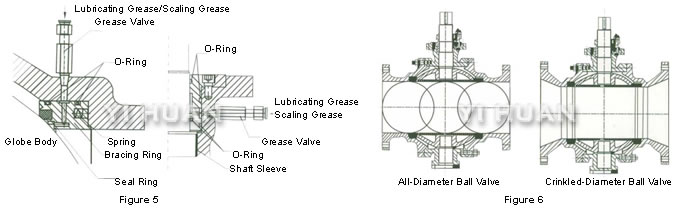 All-diameter construction & crinkled-diameter construction for the ball valve