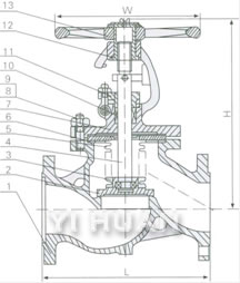 Bellow seal globe valve construction-1