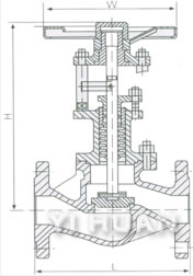 Bellow seal globe valve construction-1