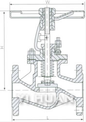 Bellow seal globe valve construction-1