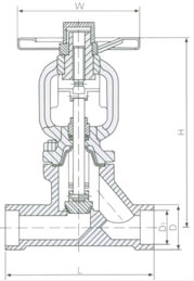 Forged bellow seal globe valve construction