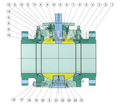 Forged steel trunnion mounted ball valve brief figure of structure-1