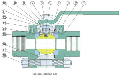 Small Sizes Forged Steel Floating Ball Valve