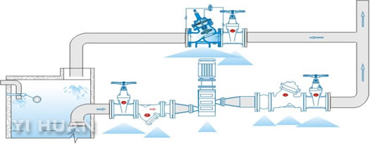 AX742X  safe pressure discharcing & retaining valve schematic diagram of installation