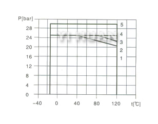 Vertical multistage centrifugal pump3