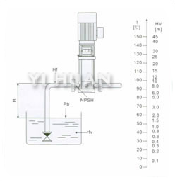 Vertical multistage centrifugal pump4