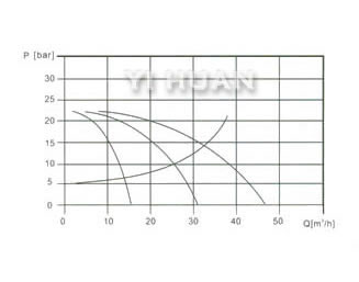 Vertical multistage centrifugal pump5