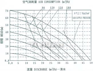 AL-alloy diaphragm pump  System connection schematic diagram-10