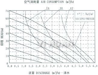 AL-alloy diaphragm pump  System connection schematic diagram-6