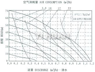 AL-alloy diaphragm pump  System connection schematic diagram-4