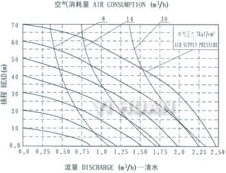 Stainless teel diaphragm pump System connection schematic diagram-5