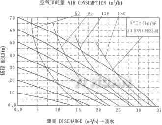 Stainless teel diaphragm pump System connection schematic diagram-9