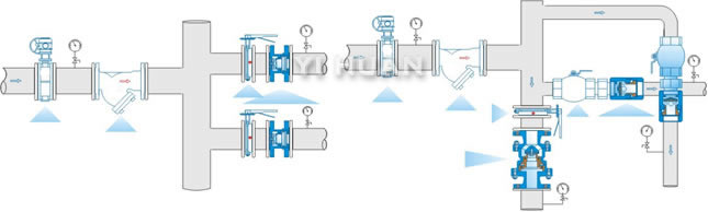 Fixed proportional type reducing valve schematic diagram of installation