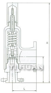 M、R、F Series Safety Valve Which Screwed、Flange、Connections 

 construction-2