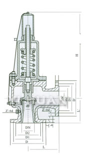 Special full-lift safety valve for gas brief figure of structure