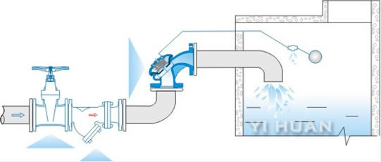 100A angular water level setting valve schematic diagram of installation