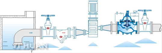 700X pump control valve schematic diagram of installation