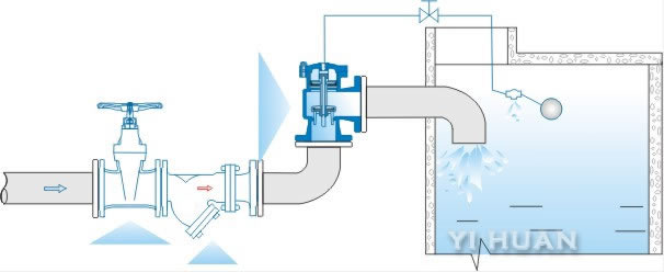 H142X hydraulic water level control valve schematic diagram of installation