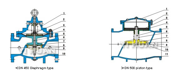 Hydraulic control valve brief figure of main structure