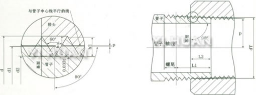 NATIONAL TAPER PIPE THREAD ASE B1.20.1