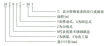 JMZ型不銹鋼自吸泵圖