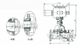 電動隔膜閥結構圖