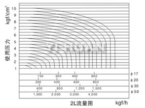 2L流量圖