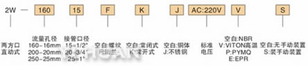 2W電磁閥訂貨編號