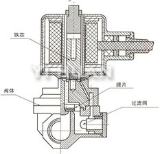 外形尺寸、內(nèi)部結構圖