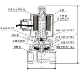   RSPS零壓差蒸汽閥結(jié)構(gòu)圖