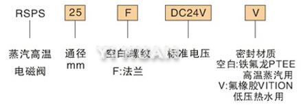 訂貨代碼