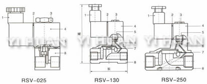 RSV-025   RSV-130   RSV-250