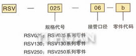  訂貨代碼