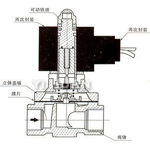  SLDF-20外形尺寸、內(nèi)部結(jié)構(gòu)圖