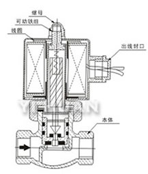 ZQDF-A-25外形尺寸、內(nèi)部結(jié)構(gòu)圖