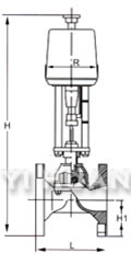 電動(dòng)隔膜調(diào)節(jié)閥結(jié)構(gòu)