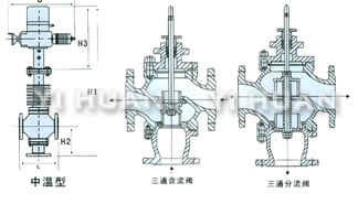 電動(dòng)三通調(diào)節(jié)閥