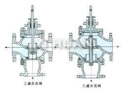 電子式電動(dòng)三通合流、分流調(diào)節(jié)閥結(jié)構(gòu)