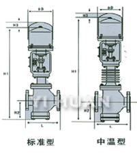 電子式電動(dòng)直通單、雙座調(diào)節(jié)閥結(jié)構(gòu)